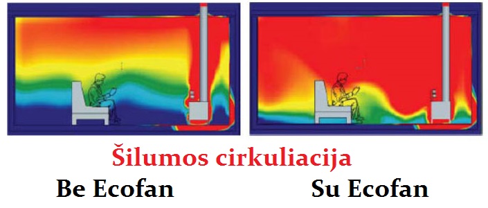 Ecofan šilumos paskirstymas patalpje.jpg